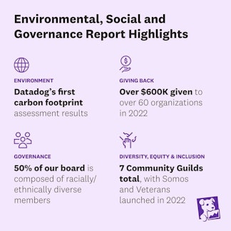 Environmental, Social, and Governance report highlights
